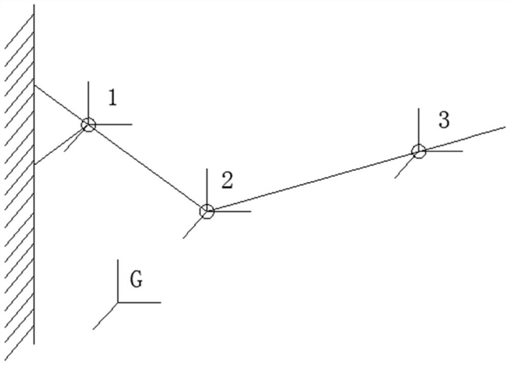 A method for training action recognition