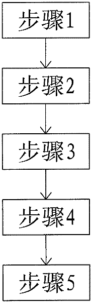 Process method for preparing bricks by using papermaking sludge