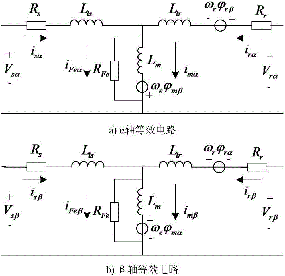 Asynchronous traction motor flux linkage observation method based on iron loss model