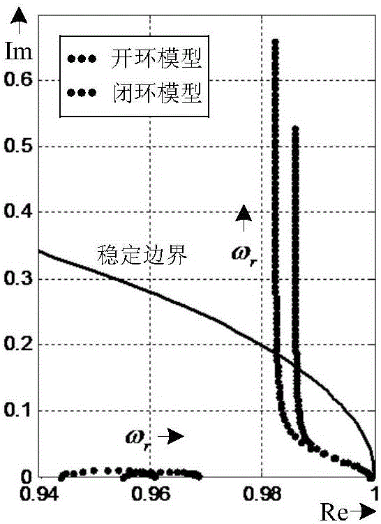 Asynchronous traction motor flux linkage observation method based on iron loss model