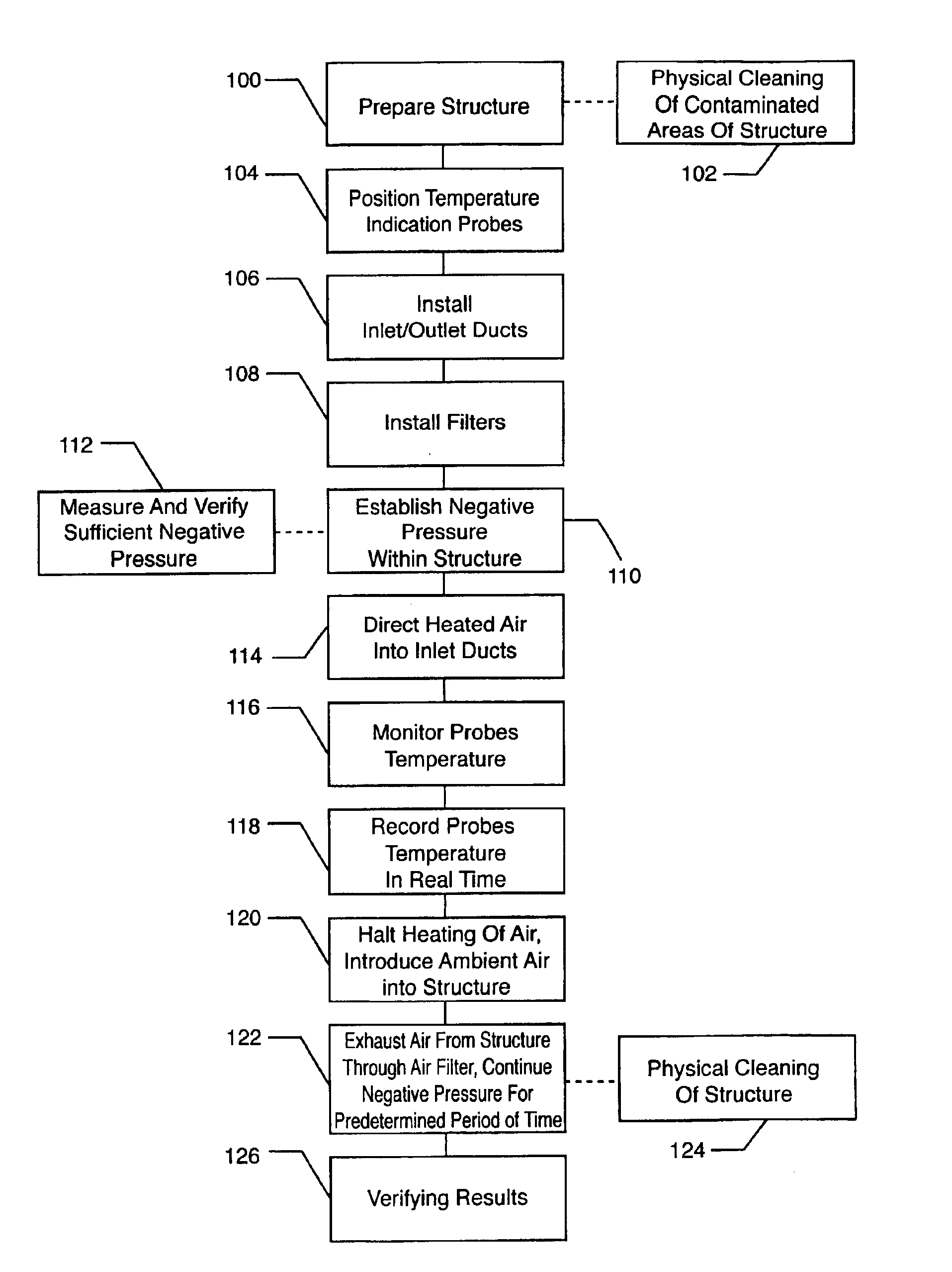 System and method for removing harmful biological and organic substances from an enclosure