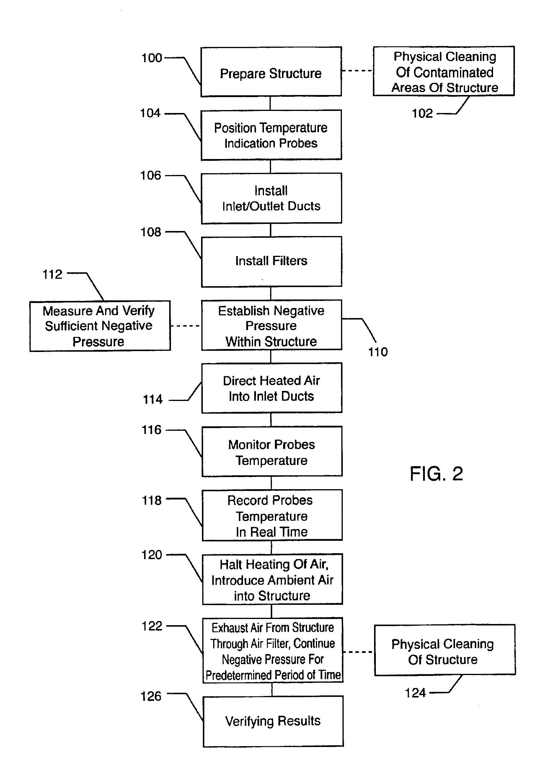 System and method for removing harmful biological and organic substances from an enclosure