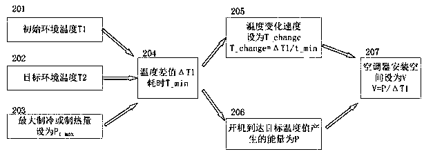 Ventilation control method and system for air conditioner