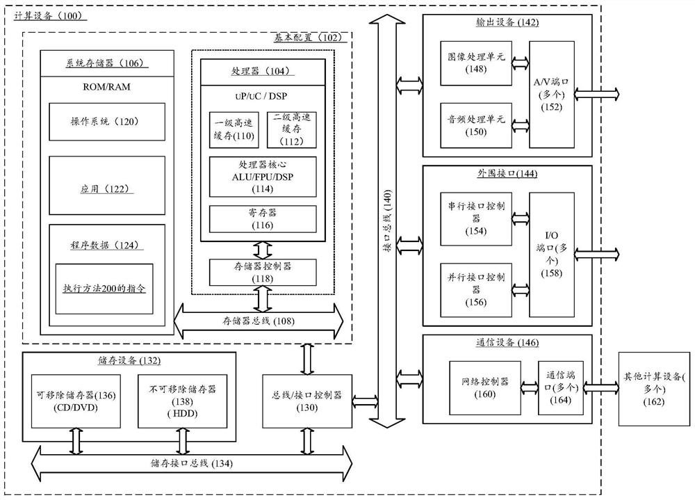 Data open output method and device and computing equipment