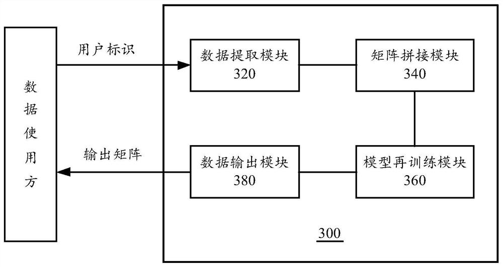 Data open output method and device and computing equipment