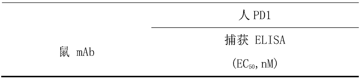 Anti-human PD1 monoclonal antibody and use thereof