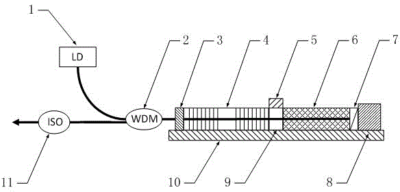 Super-narrow-linewidth single-frequency Q-switched pulse fiber laser