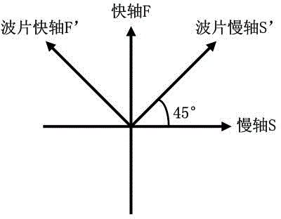 Super-narrow-linewidth single-frequency Q-switched pulse fiber laser