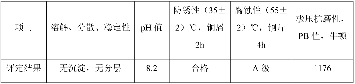 Anti-wear and antioxidant cooling liquid composition used for electric wire and cable copper conductors