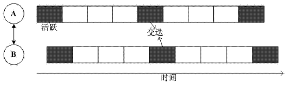 Synergic prime number based asymmetric low duty period neighbor discovery method