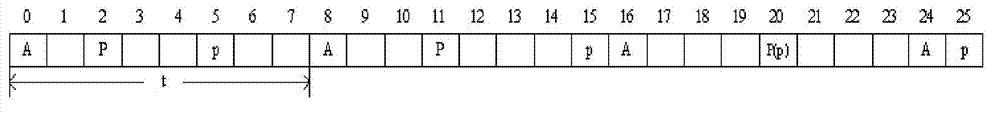 Synergic prime number based asymmetric low duty period neighbor discovery method