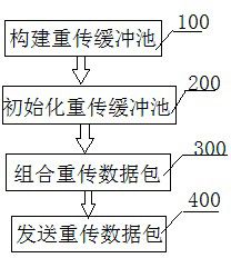 Transmitting terminal radio retransmission method and system based on network code