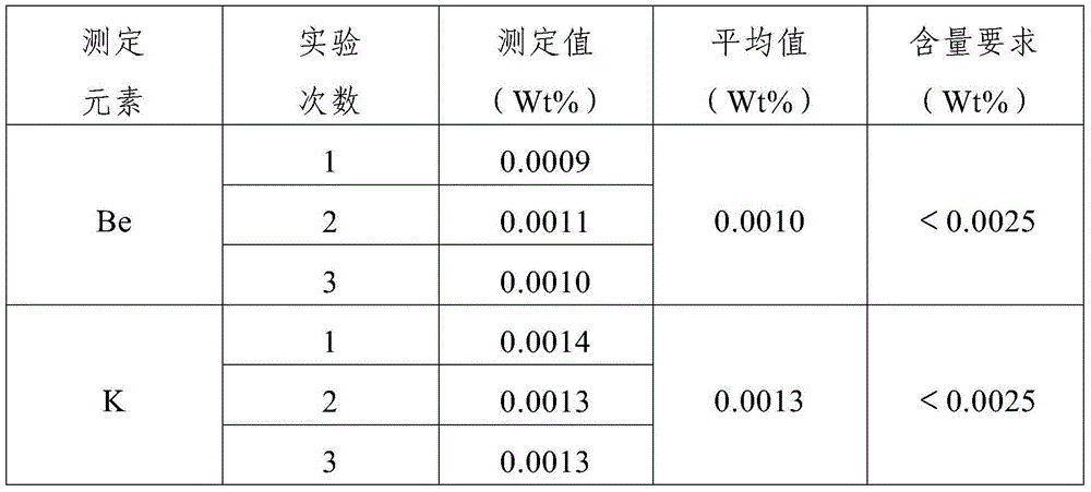 Method for measuring beryllium and potassium content in zirconium and zirconium alloy at the same time