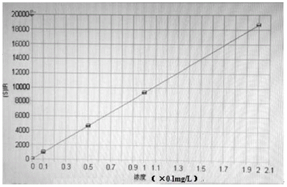 Method for measuring beryllium and potassium content in zirconium and zirconium alloy at the same time