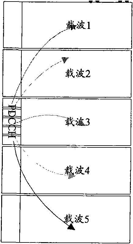 Method and device for transmitting downstream message in multiple carrier wave polymerizing system