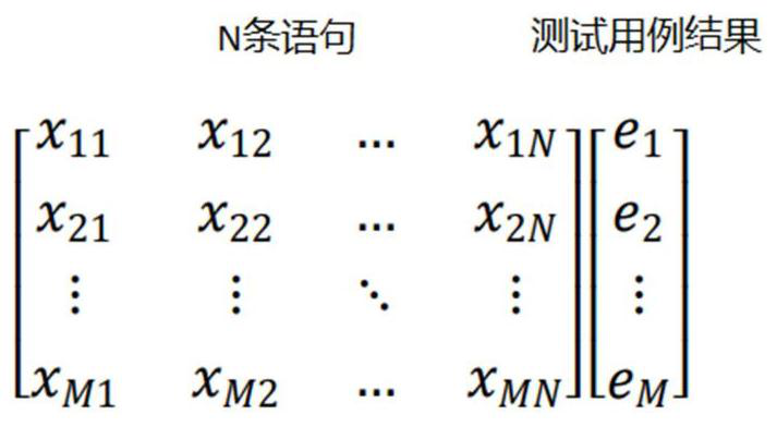 Defect positioning method based on context awareness