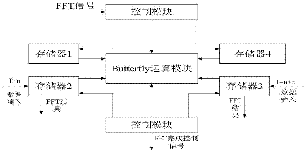 Electric propulsion ship harmonic monitoring system based on FPGA and DSP