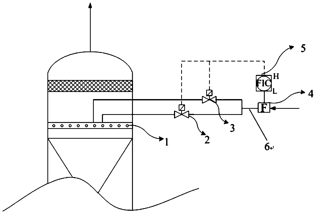 Distribution device and distribution method for high-operating-flexibility liquid