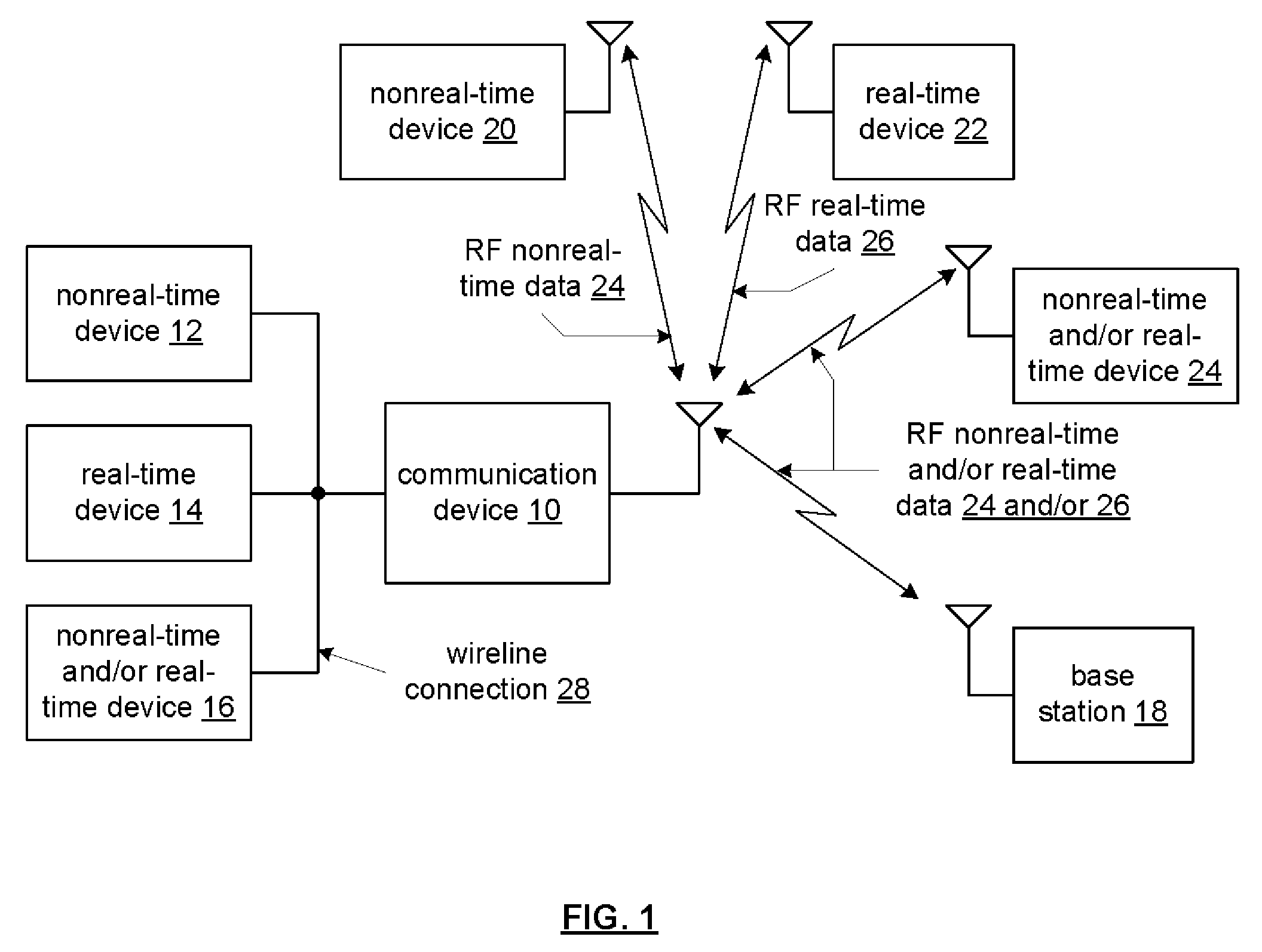 Universal serial bus dongle device with global positioning and system for use therewith