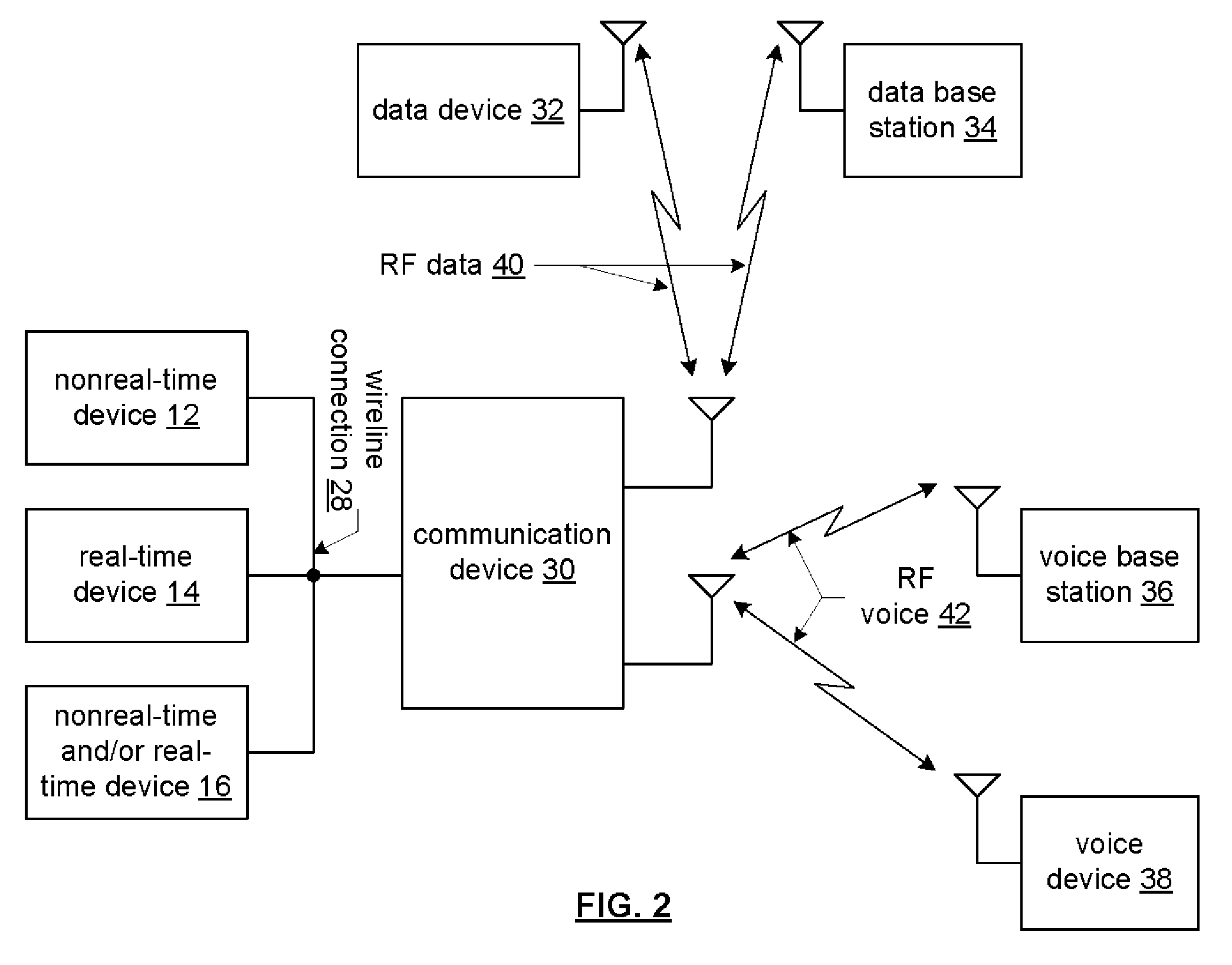 Universal serial bus dongle device with global positioning and system for use therewith