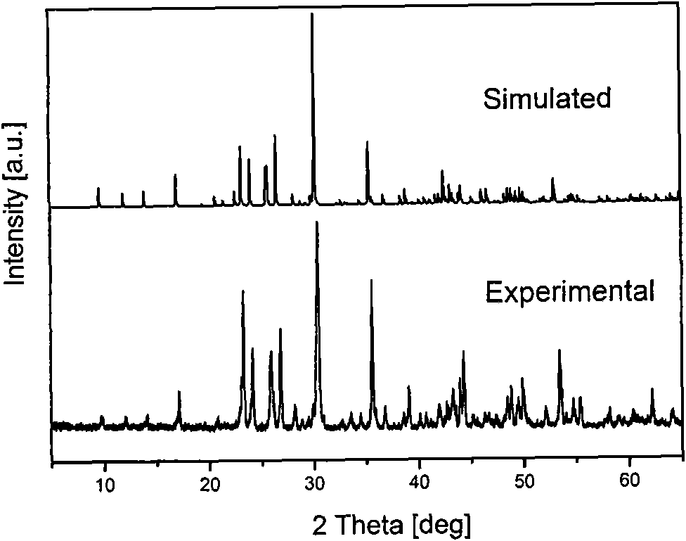 A Novel Infrared Nonlinear Optical Crystal Sulfur Indium Bismuth Barium