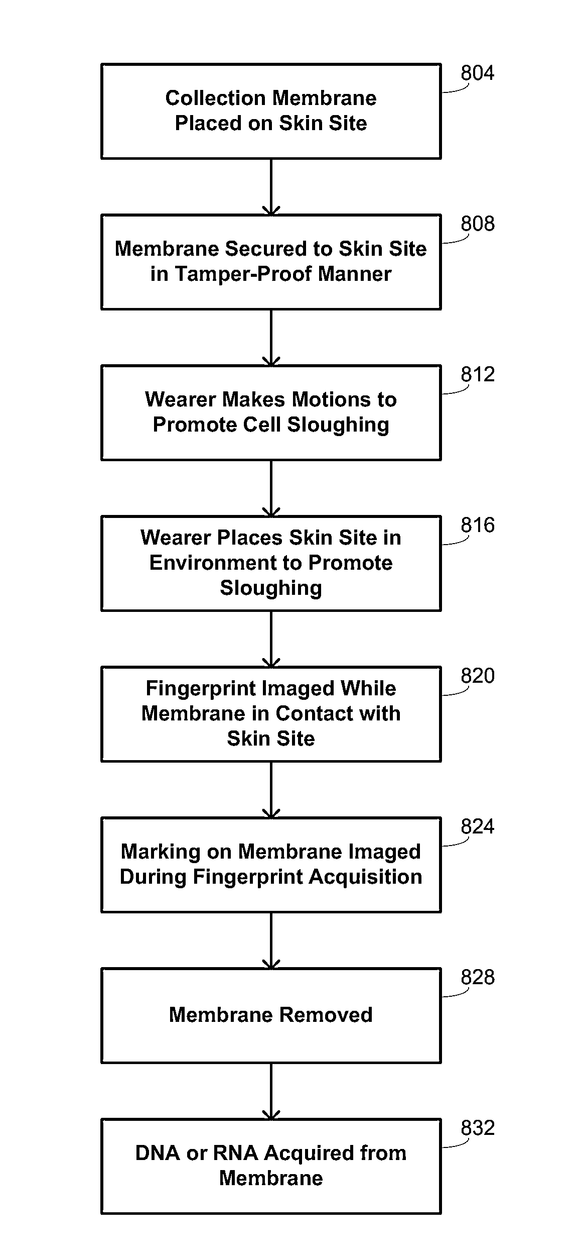 Methods and systems for estimating genetic characteristics from biometric measurements