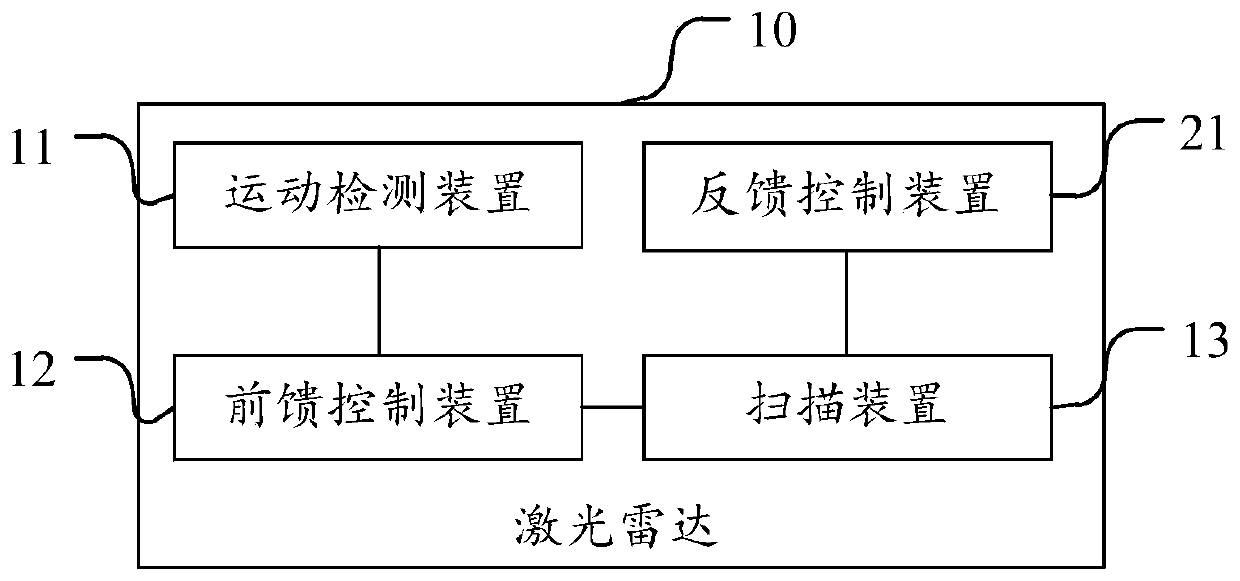 Laser radar and control method thereof