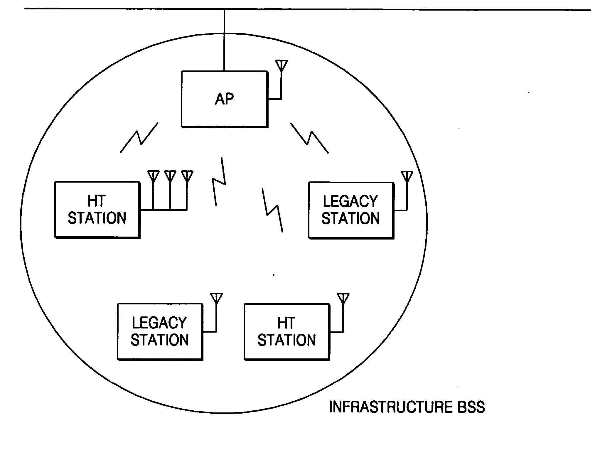 Method and apparatus for determining ACK frame to acknowledge receipt of transmission frame on a WLAN