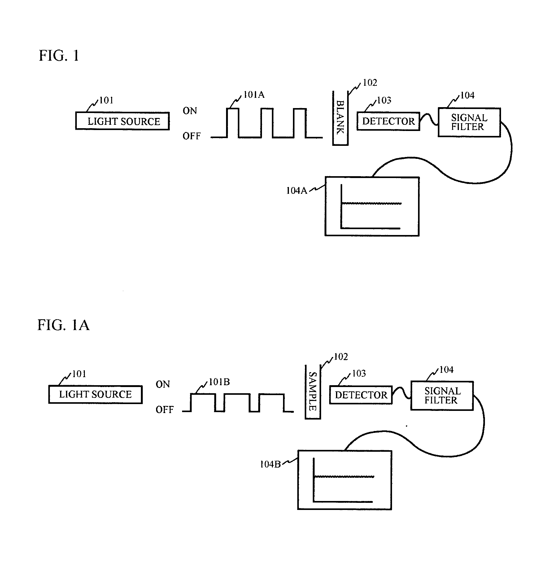 Method and Apparatus for Null-Measurement of Optical Absorption Using Pulse Width Modulation