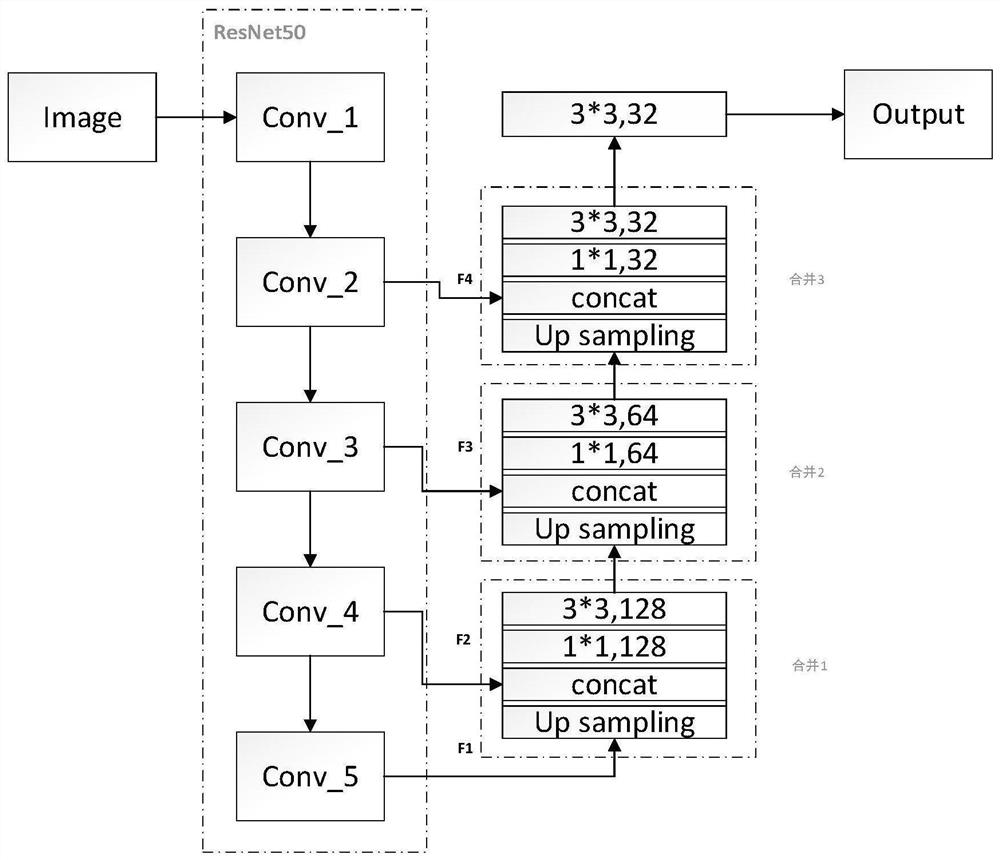 Method and system for recognizing texts in images