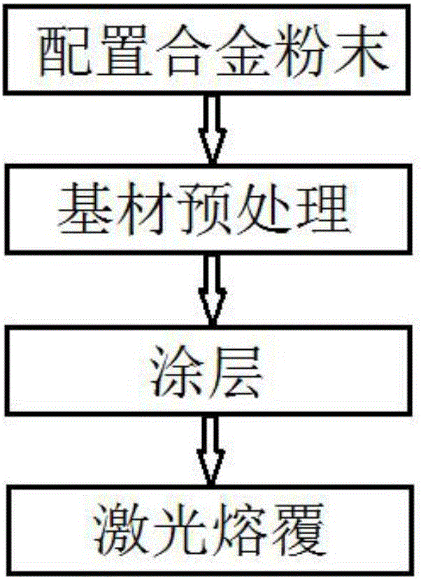 Preparation method for amorphous alloy coating