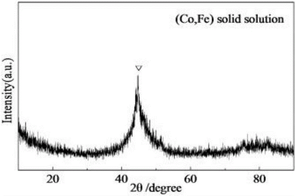 Preparation method for amorphous alloy coating