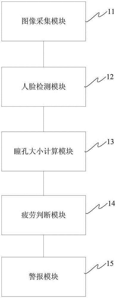 Fatigue driving monitoring device and method