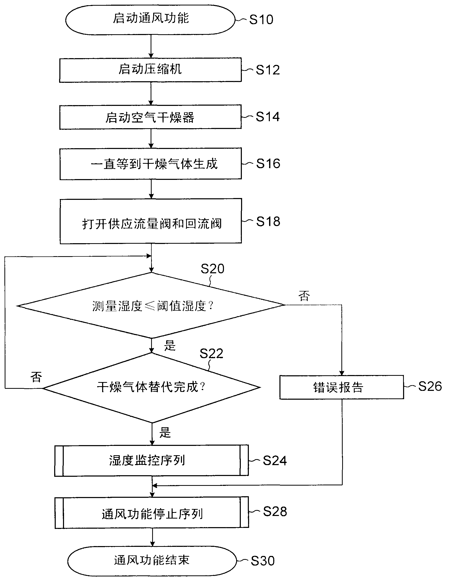 Liquid ejection apparatus and drive method for inkjet head