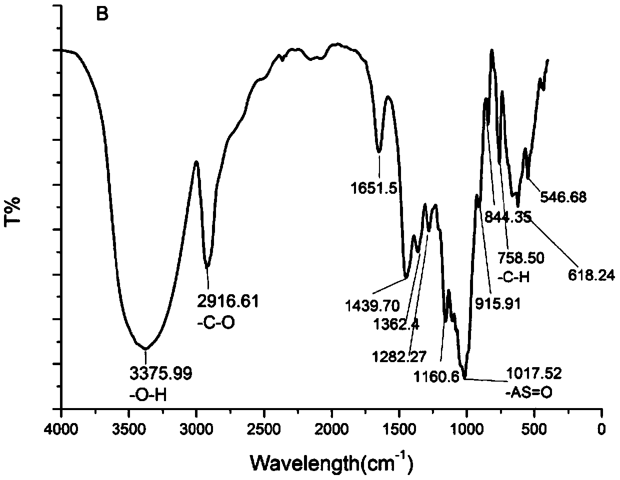 Medicine for inhibiting proliferation of tumor cells