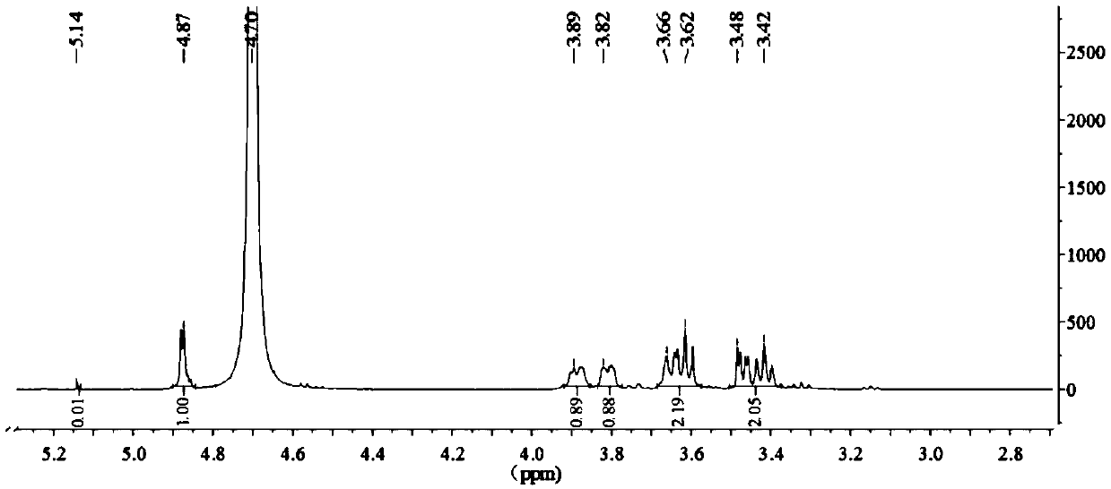 Medicine for inhibiting proliferation of tumor cells