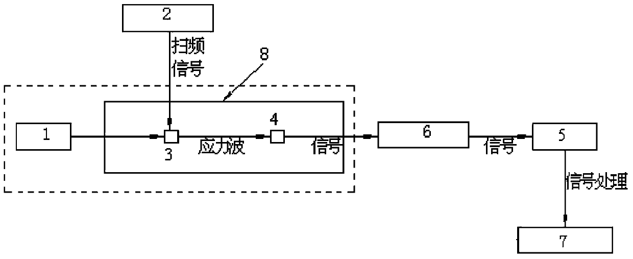 Active damage monitoring device and method for hydraulic concrete structure