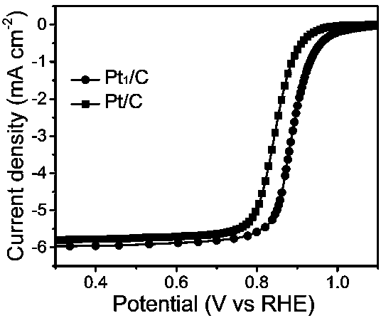 High-load precious metal monatomic catalyst as well as preparation method and application of high-load precious metal monatomic catalyst