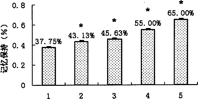 Composite for preventing and curing senile dementia