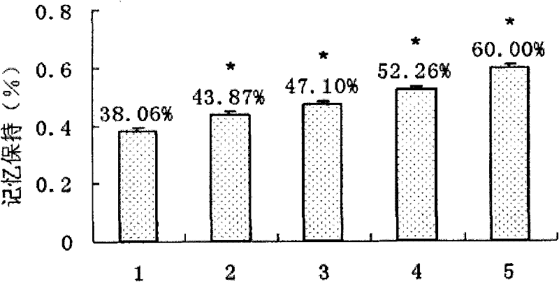 Composite for preventing and curing senile dementia