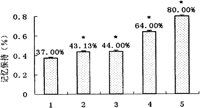 Composite for preventing and curing senile dementia