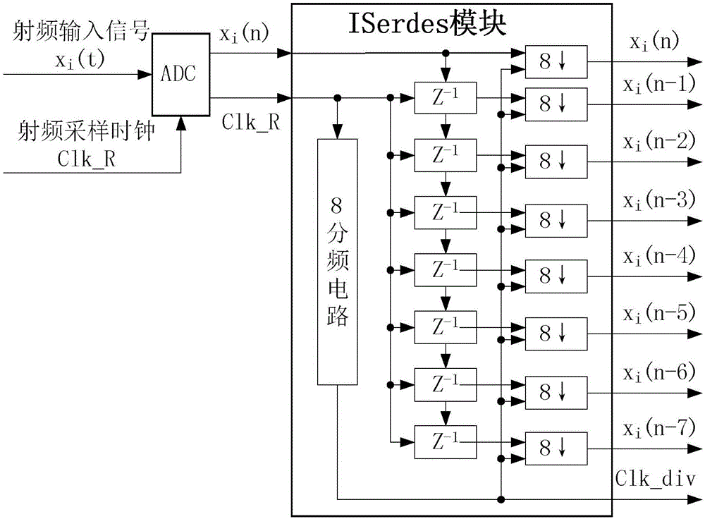 Method for adjusting time delays of multiple broadband receiving signals