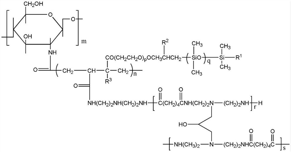 Cylinder sticking agent for household paper machine and preparation method of cylinder sticking agent