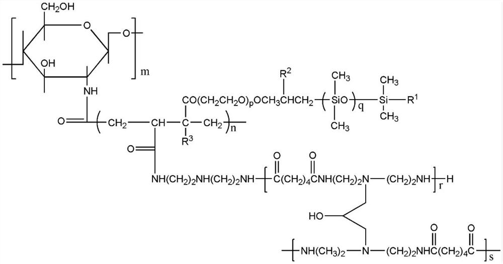 Cylinder sticking agent for household paper machine and preparation method of cylinder sticking agent