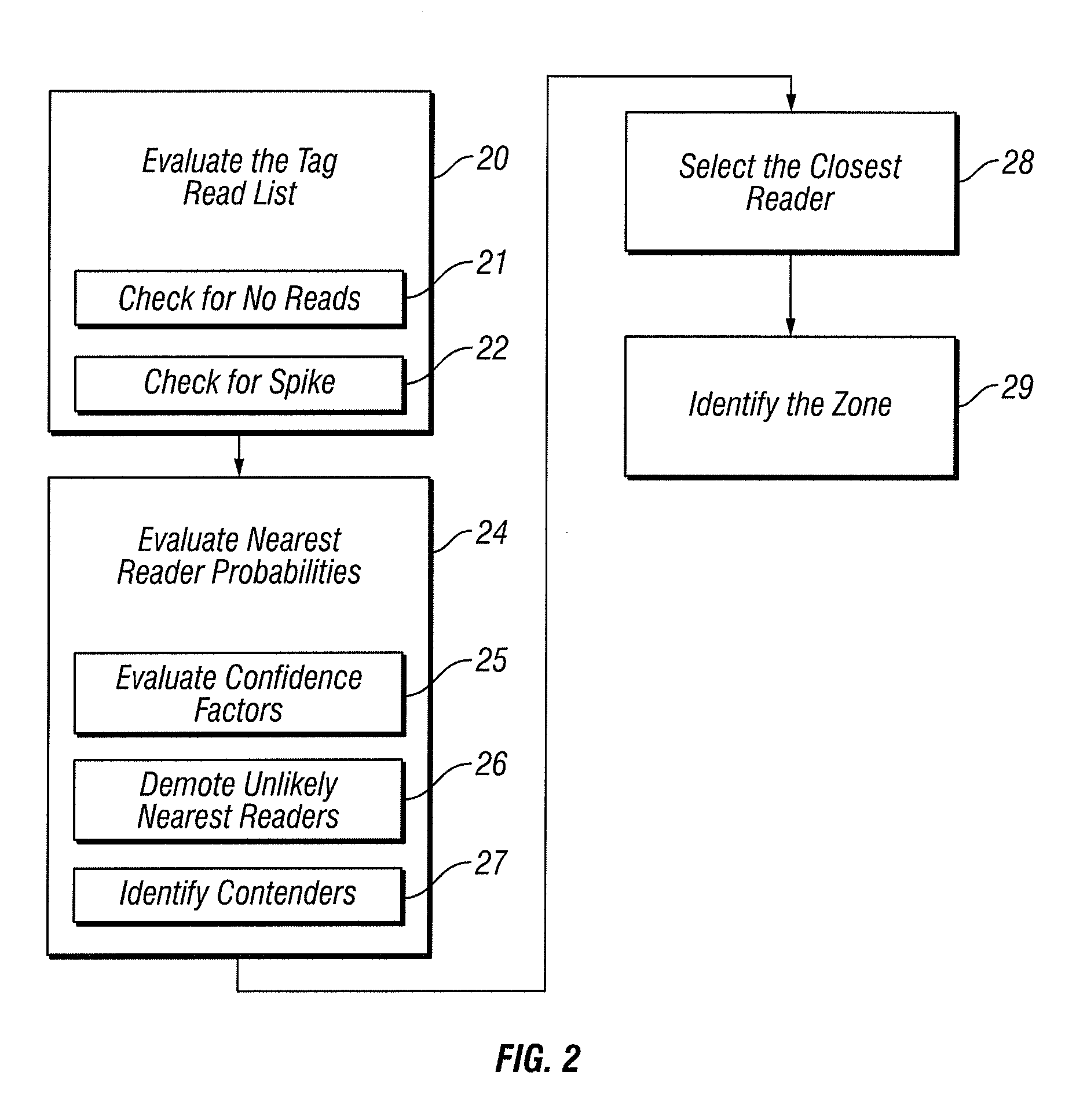 Zone Determination by Combining Signal Strength with Topological Factors