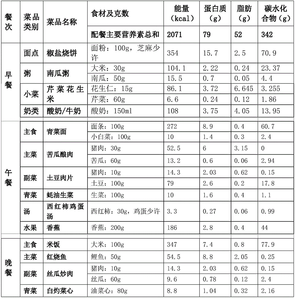 Intelligent nutritional catering system and method