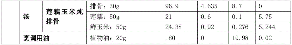 Intelligent nutritional catering system and method