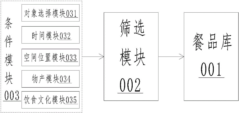 Intelligent nutritional catering system and method