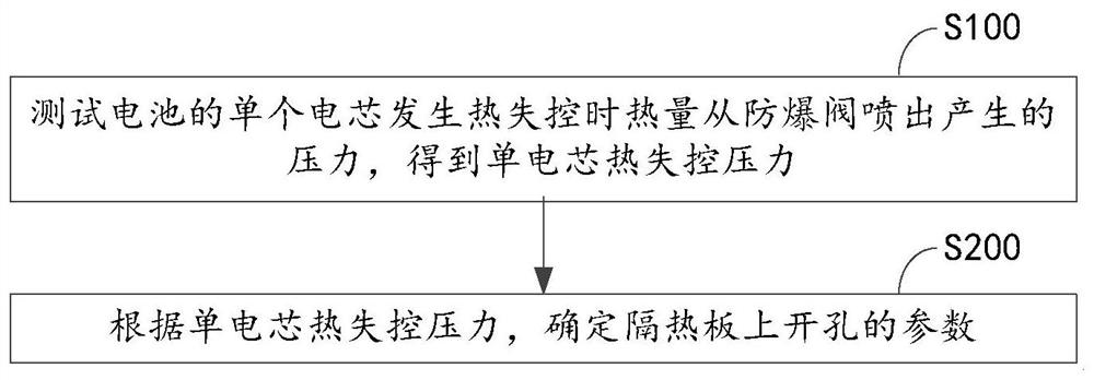 Battery design method and battery