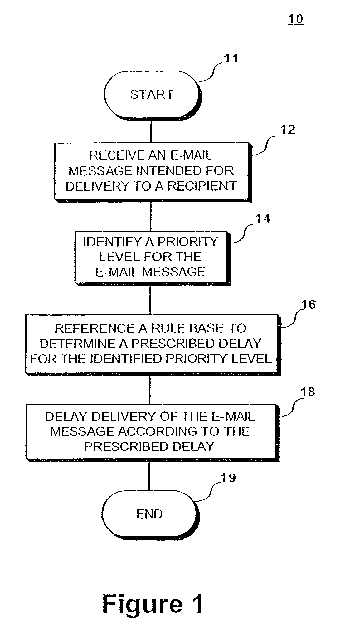 System and method for controlling distribution of network communications